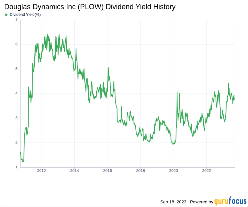 Unraveling Douglas Dynamics Inc's Dividend Performance and Sustainability