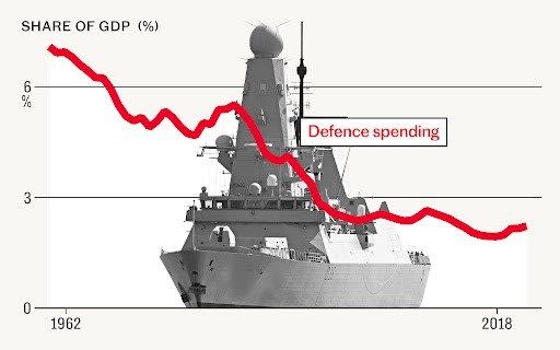 spending graphic