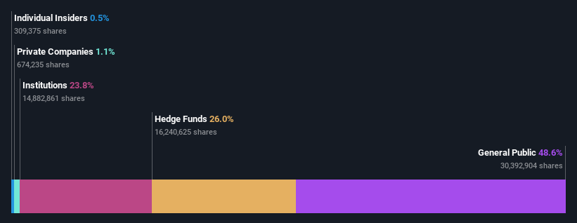 ownership-breakdown