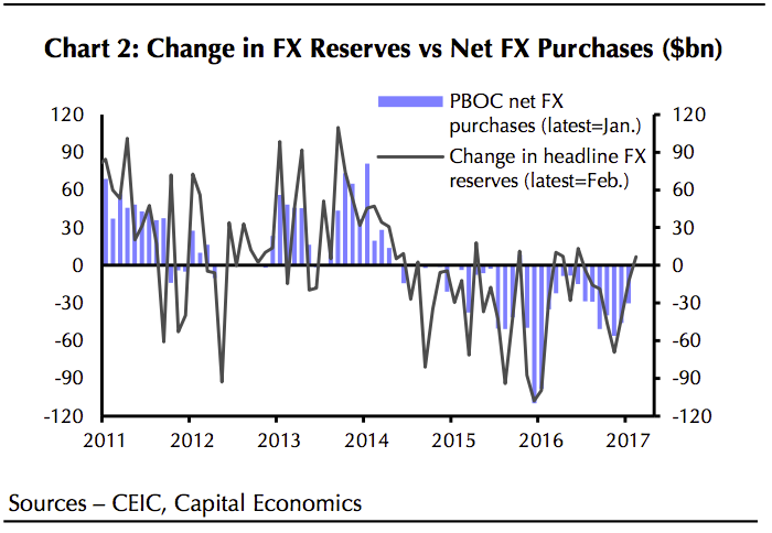 China FX reserves