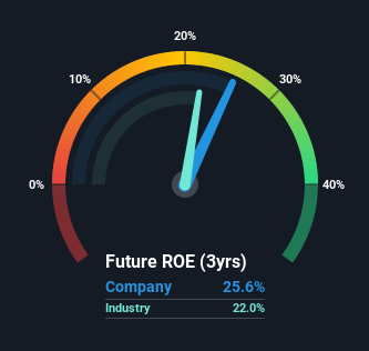 roe