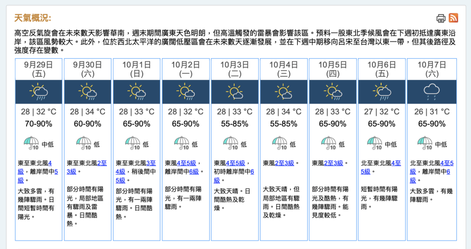 2023 年 9 月 28 日上午 11:30，天文台九天天氣預報（點擊可放大）