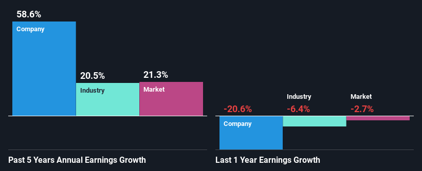 past-earnings-growth