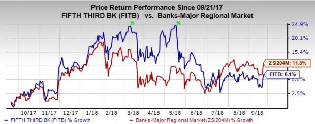 Fifth Third's (FITB) acquisition of MB Financial is expected to close by the first quarter of 2019.