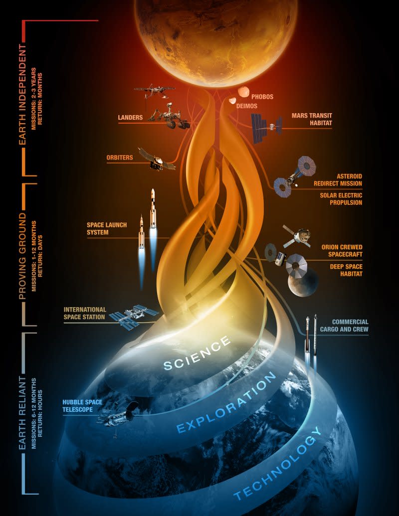 NASA登陸火星計劃（NASA）