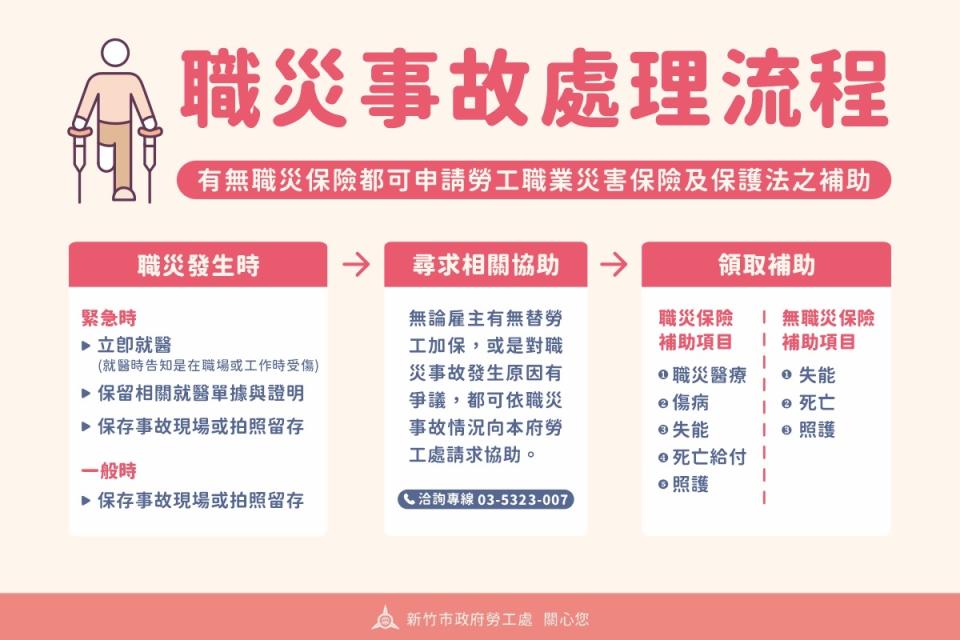 竹市提高職災慰問金補助，提供勞工急難家庭更多協助。（圖/勞工處提供）