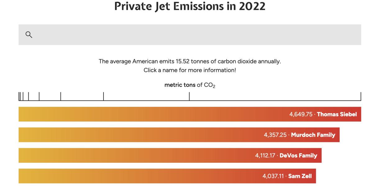 Private jet emission tracker on Climate Jets