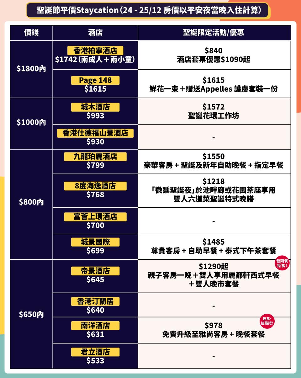 聖誕節2021-聖誕好去處2021-聖誕節staycation-聖誕staycation2021