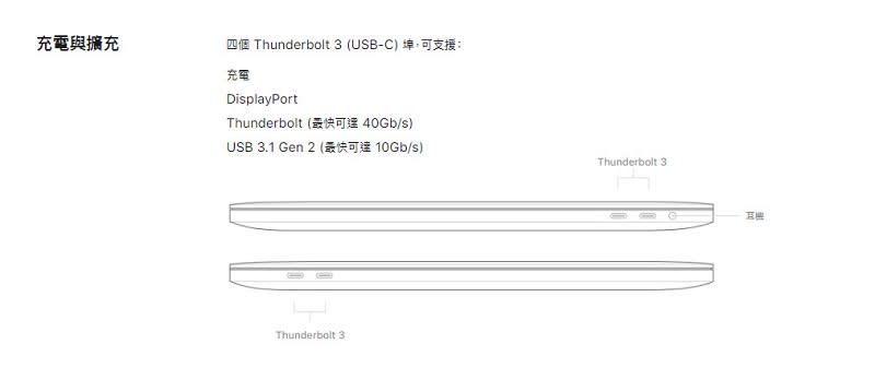 16吋MacBook Pro於Apple官網公開 售價77900元起