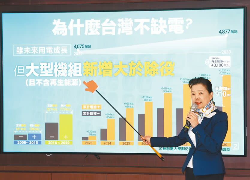 經濟部長王美花14日表示，夏季將新增火力發電機組、調度再生能源發電，補足核二機除役的缺口，「承諾不會缺電」。（中央社）