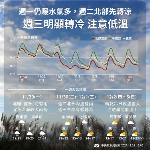 週三明顯轉冷。（圖／翻攝自中央氣象局）