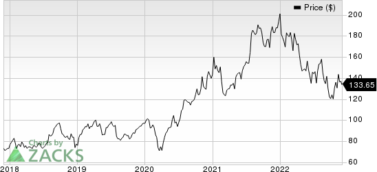 PerkinElmer, Inc. Price