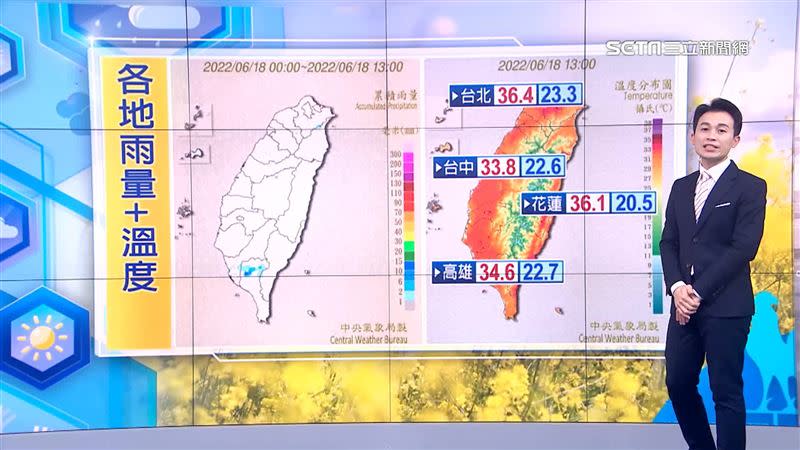 今日各地雨量+溫度。