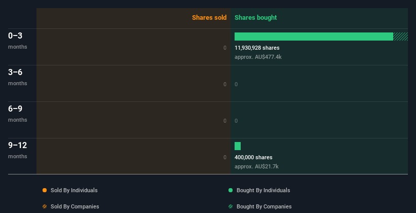 insider-trading-volume