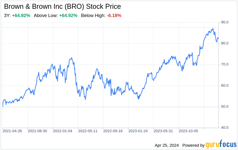 Beyond the Balance Sheet: What SWOT Reveals About Brown & Brown Inc (BRO)
