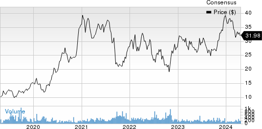 Fortescue Ltd. Sponsored ADR Price and Consensus