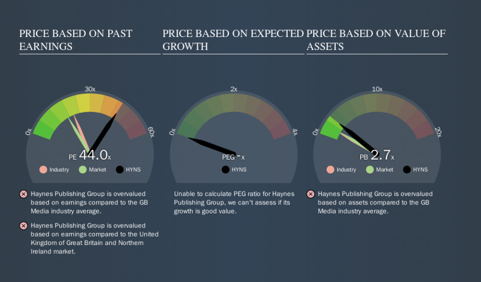 LSE:HYNS Price Estimation Relative to Market, November 10th 2019