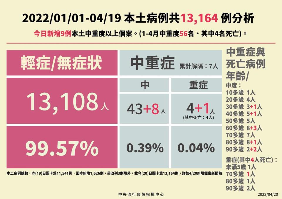 指揮中心說明最新疫情狀況。（指揮中心提供）