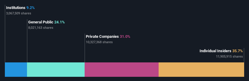 ownership-breakdown