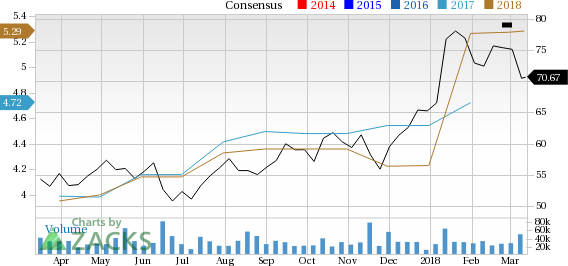 Is Target Corporation (TGT) a great pick from the value investor's perspective right now? Read on to know more.