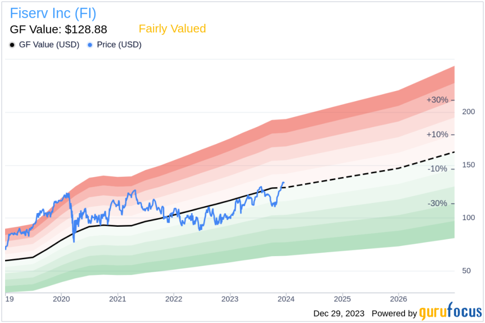 Fiserv Inc EVP, Head of GBS Suzan Kereere Sells 1,633 Shares