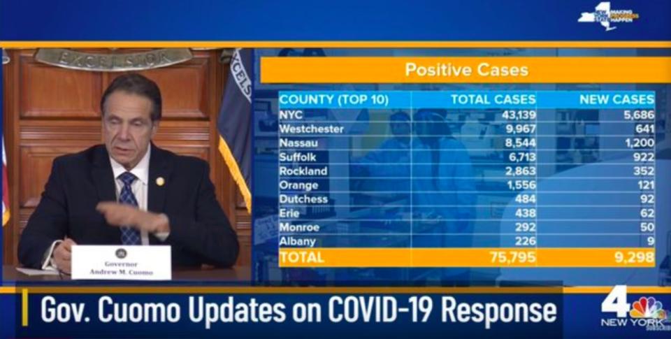 ▲紐約州長針對疫情發表談話。  （圖／翻攝Youtube）

