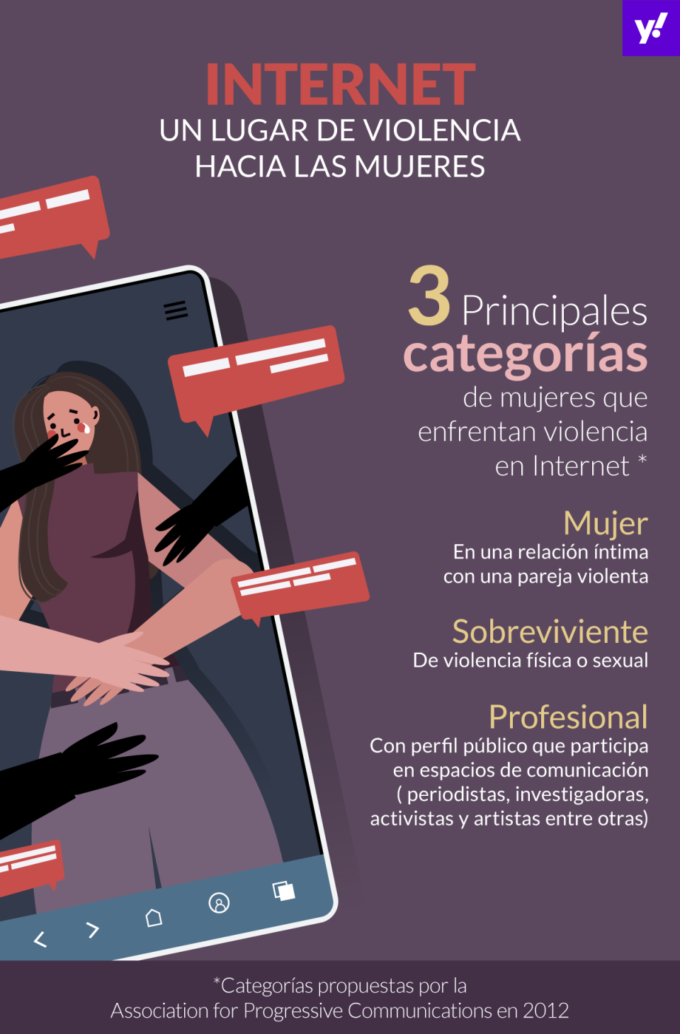 Infografía: Yahoo en Español