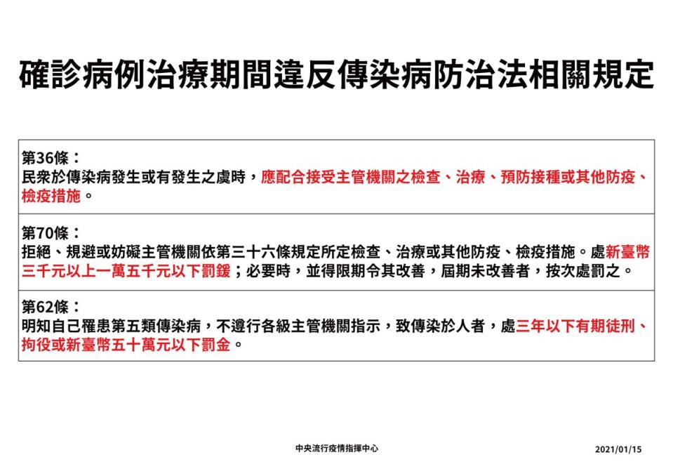 ▲對此，指揮中心指揮官陳時中表示，確診病人知道是自己染疫者，但不配合防疫規定，導致傳染給他人，「可處3年有期徒刑，拘役或50萬元以下罰鍰」。（圖／指揮中心提供）