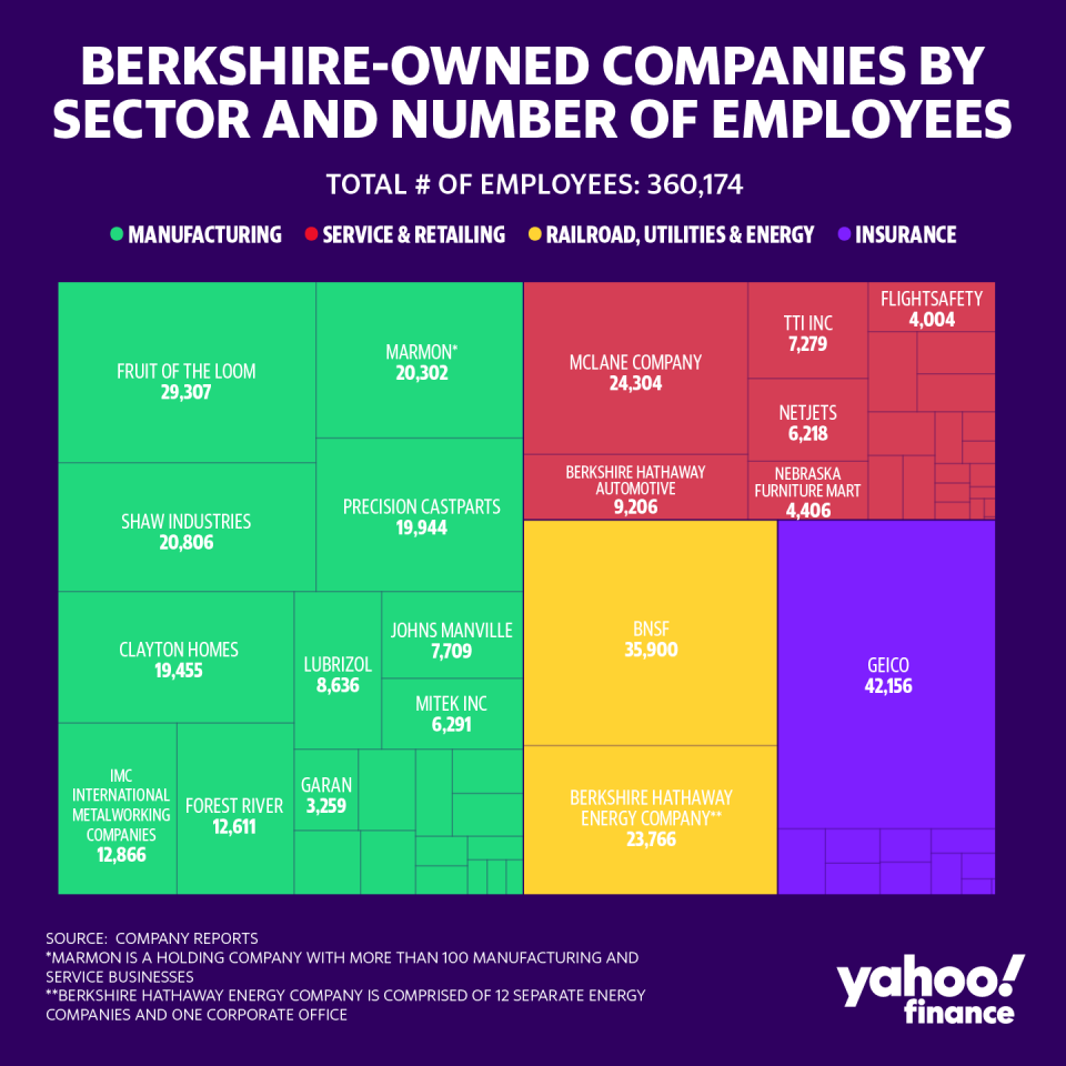 (Graphic: David Foster/Yahoo Finance)