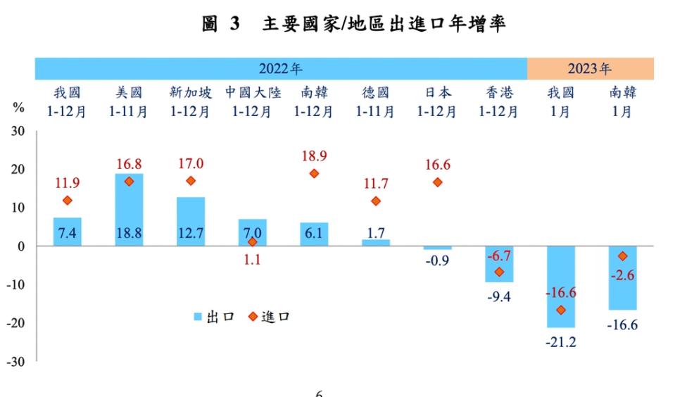 財政部提供