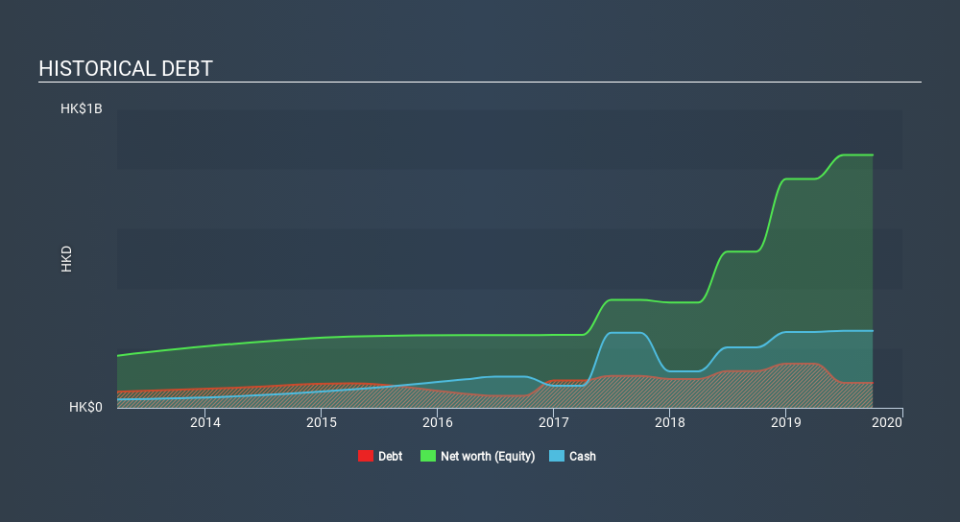 SEHK:1341 Historical Debt, February 21st 2020