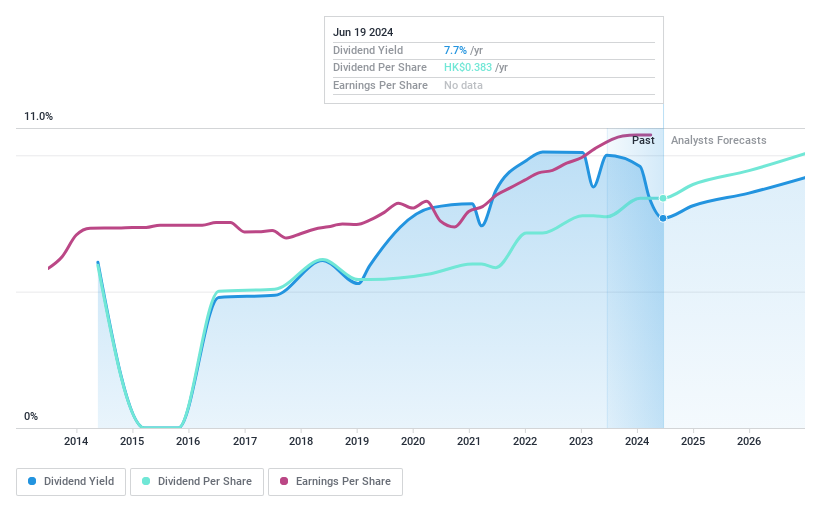 SEHK:998 Dividend History as at Jun 2024