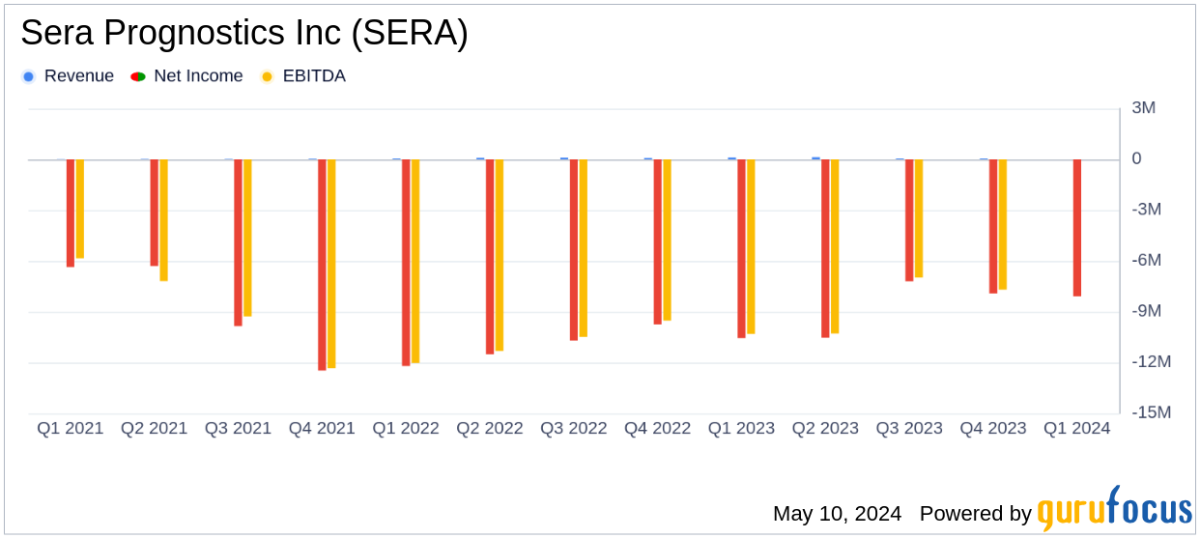 Sera Prognostics Inc Reports Q1 2024 Results: A Closer Look at Financials and Strategic Moves