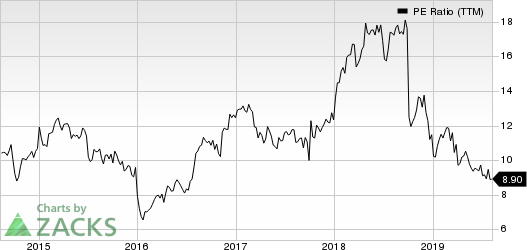 Popular, Inc. PE Ratio (TTM)