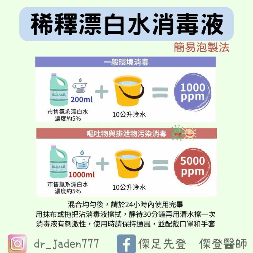 醫師表示稀釋漂白水才對諾羅病毒有效。取自傑登醫師臉書