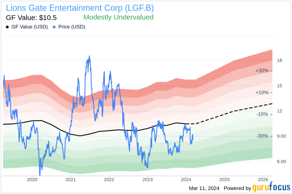 CEO Jon Feltheimer Acquires 100,000 Shares of Lions Gate Entertainment Corp (LGF.B)