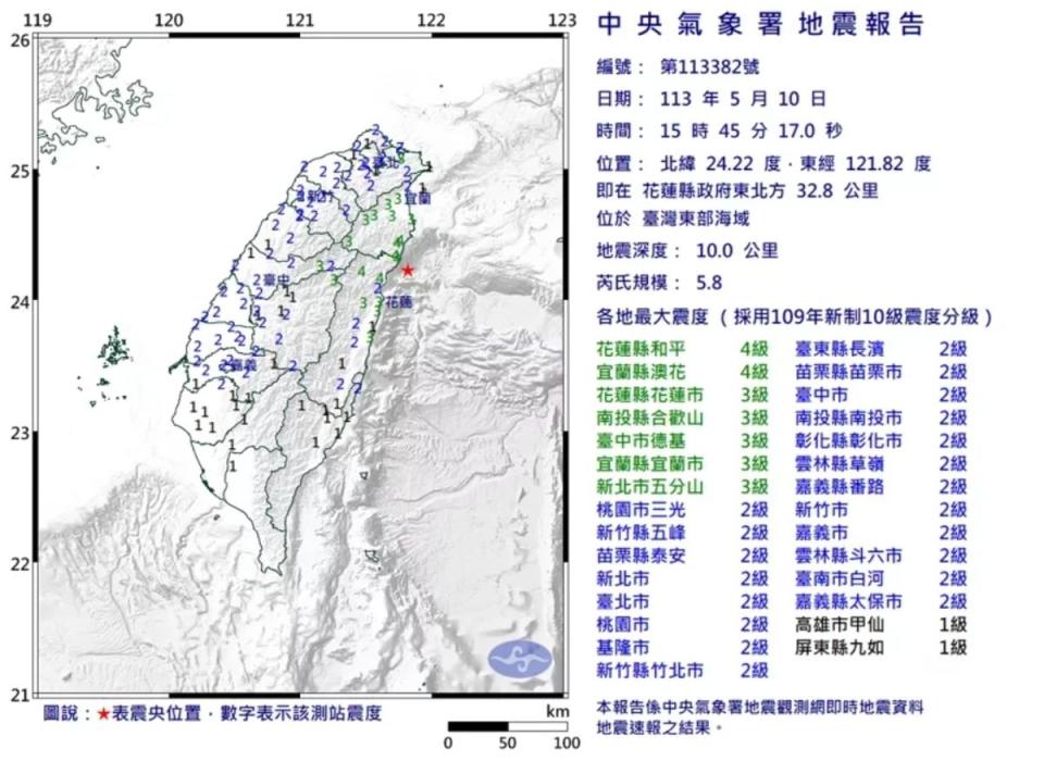 台灣今（10）日下午3點45分左右，在5分鐘內連續測得了4起有感地震，日本發出海嘯警報。