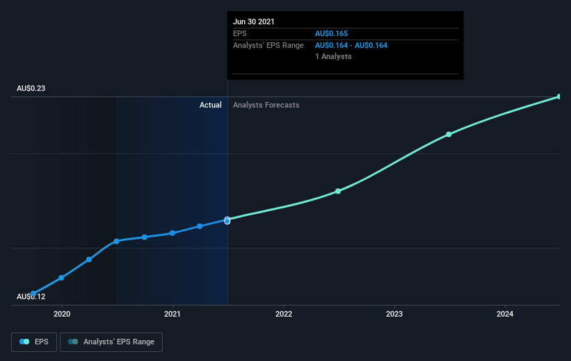 earnings-per-share-growth