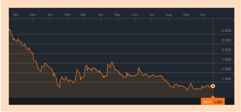 sembcorp