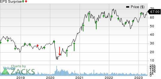 Boyd Gaming Corporation Price and EPS Surprise