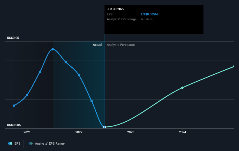 earnings-per-share-growth