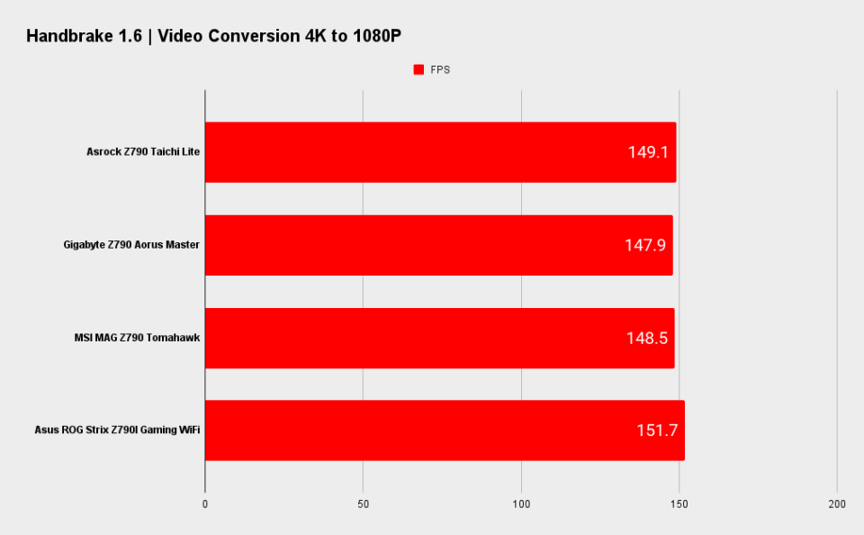 Asrock Z790 Taichi Lite benchmarks