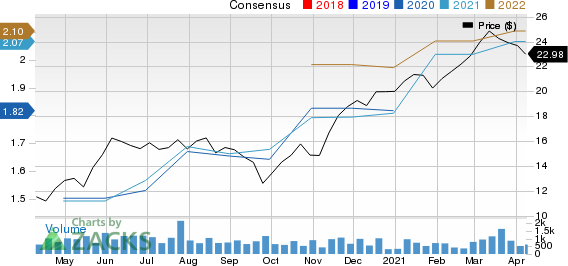 First Foundation Inc. Price and Consensus