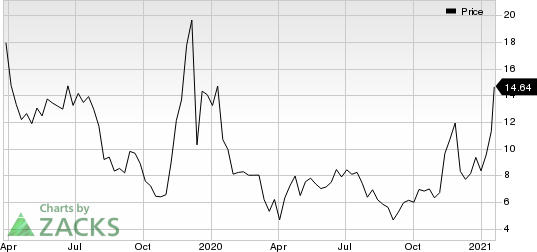 Precision BioSciences, Inc. Price