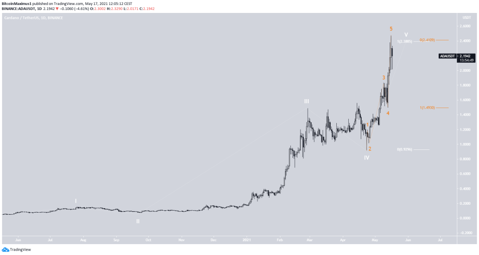 ADA Wave Count