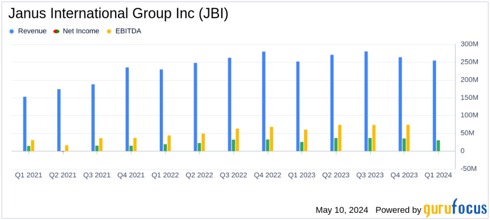 Janus International Group Inc. Reports Q1 2024 Earnings: Surpasses Analyst Revenue Forecasts