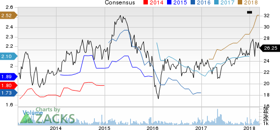 New Strong Buy Stocks for March 16th