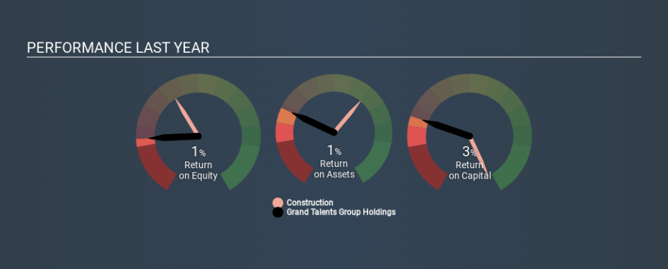 SEHK:8516 Past Revenue and Net Income, January 22nd 2020