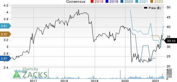 Evans Bancorp, Inc. Price and Consensus