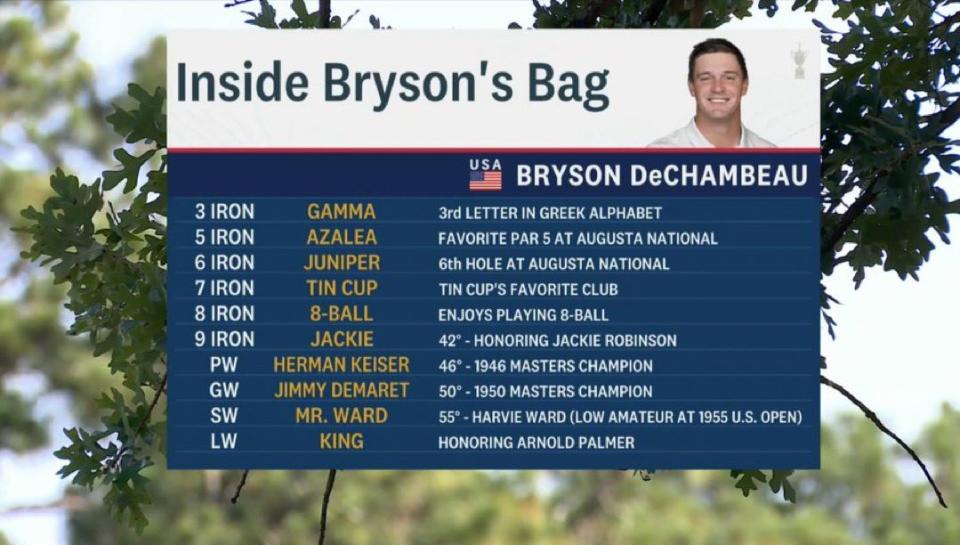 Bryson DeChambeau has some interesting names for his clubs. (Peacock)